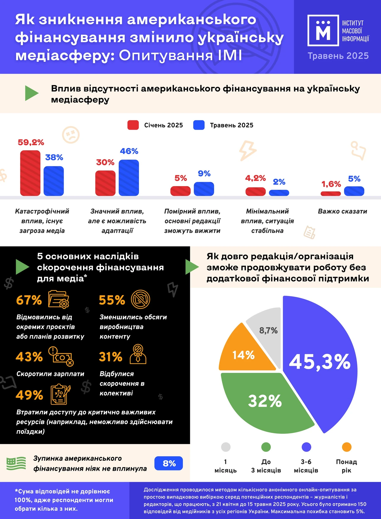 33 тижні це скільки місяців: три різні відповіді