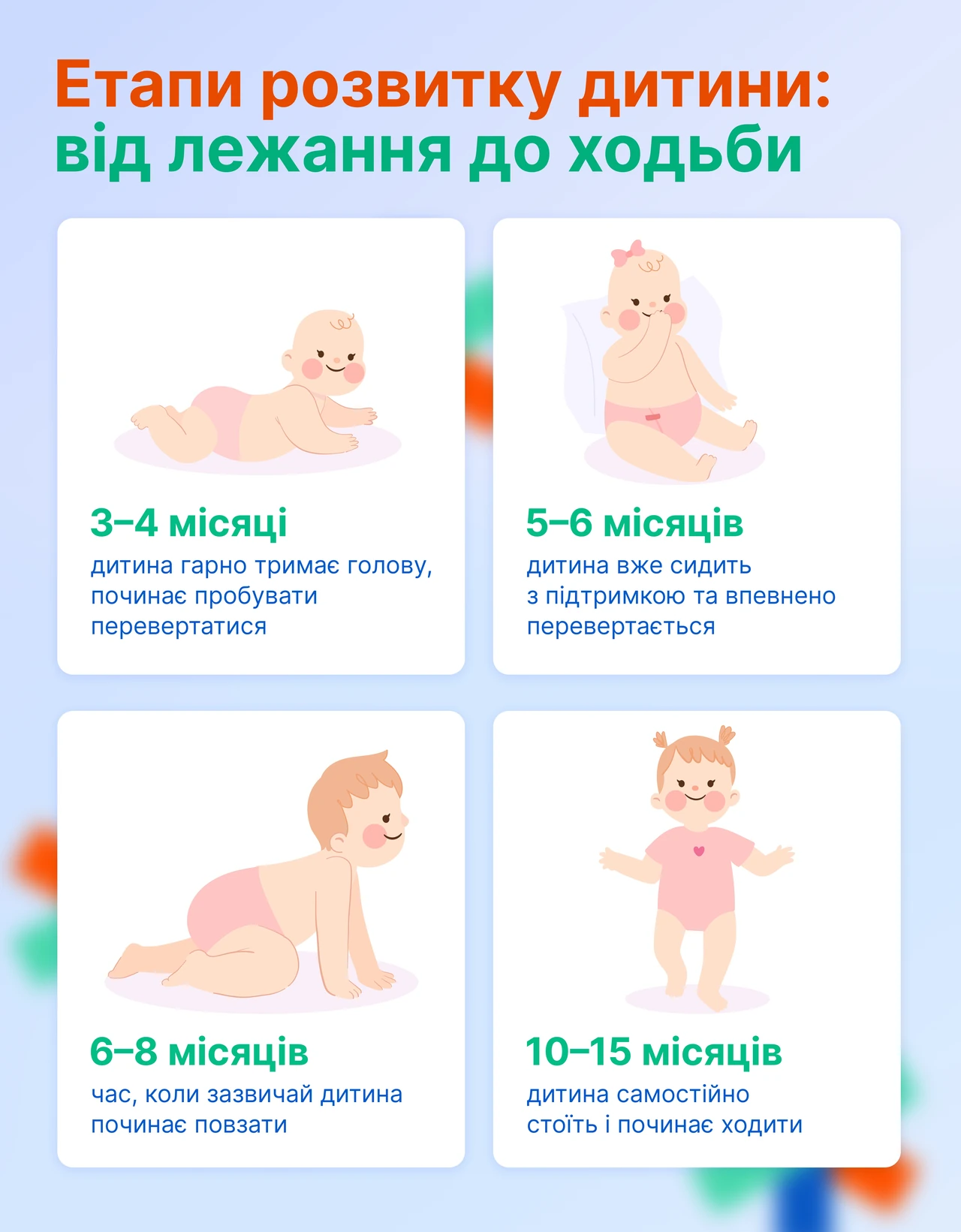 Коли дитина починає сидіти: норми, етапи та безпечні поради